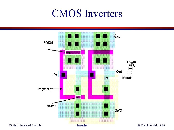 CMOS Inverters VDD PMOS 1. 2 mm =2 l Out In Metal 1 Polysilicon