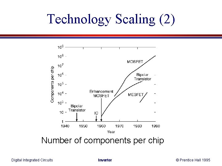 Technology Scaling (2) Number of components per chip Digital Integrated Circuits Inverter © Prentice