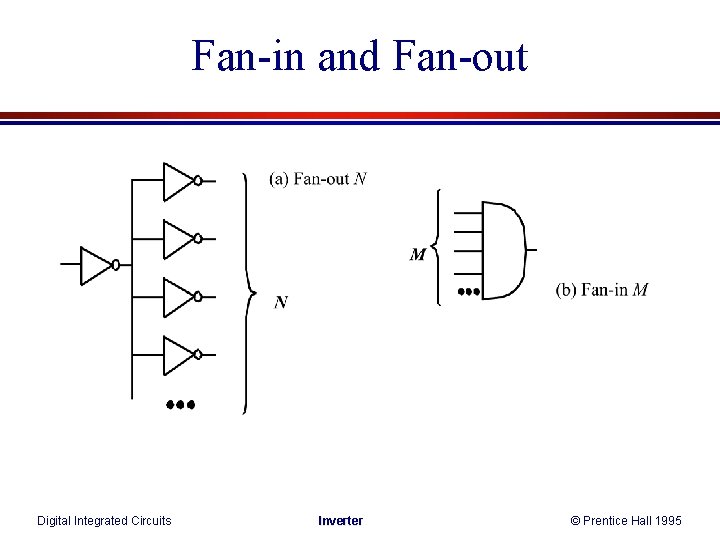 Fan-in and Fan-out Digital Integrated Circuits Inverter © Prentice Hall 1995 
