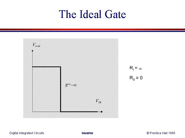 The Ideal Gate Digital Integrated Circuits Inverter © Prentice Hall 1995 