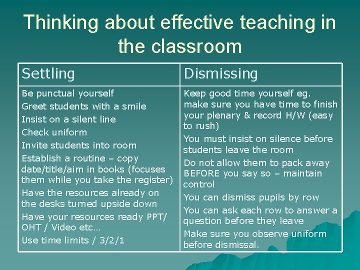 Thinking about effective teaching in the classroom Settling Dismissing Be punctual yourself Greet students