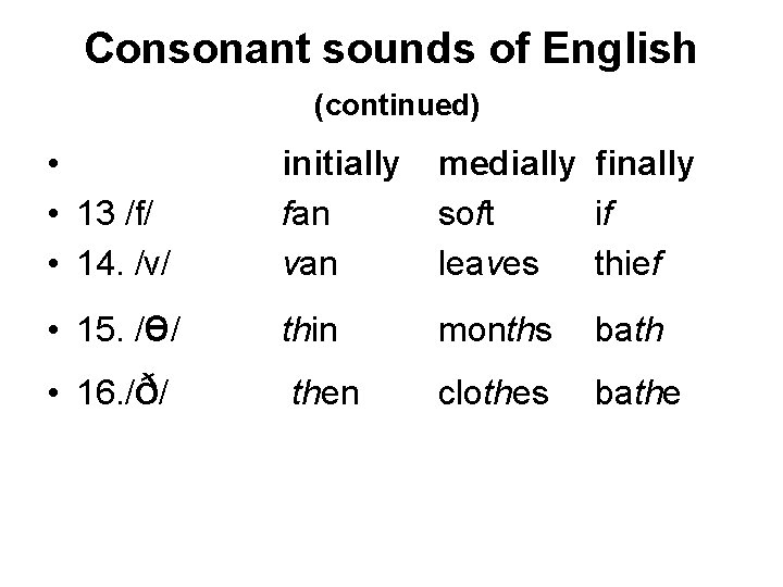 Consonant sounds of English (continued) • • 13 /f/ • 14. /v/ initially fan