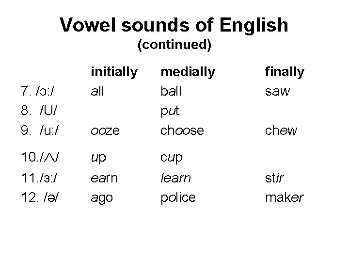 Vowel sounds of English (continued) ooze medially ball put choose 10. / / up