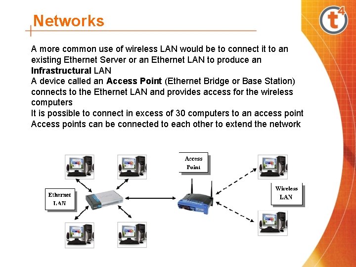 Networks A more common use of wireless LAN would be to connect it to