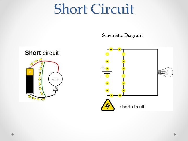 SHORT CIRCUIT III