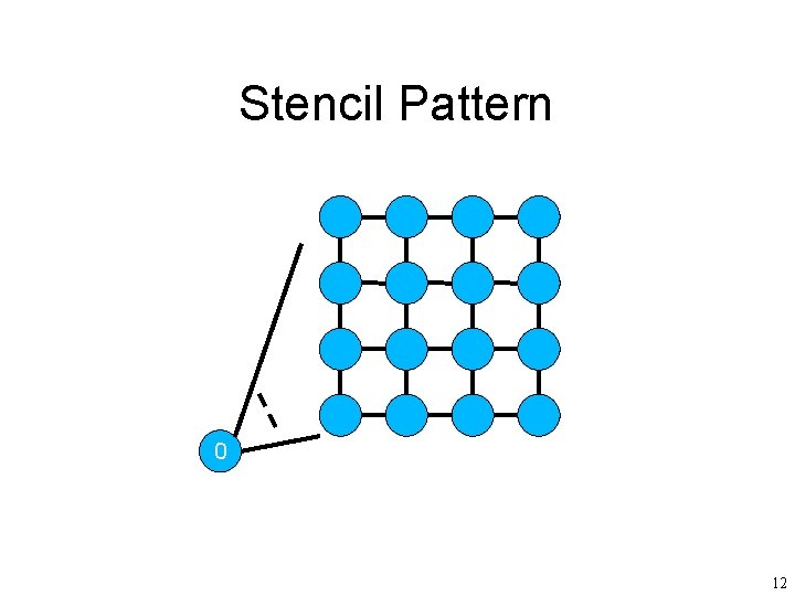 Stencil Pattern 0 12 