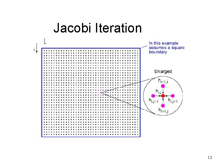 Jacobi Iteration 13 