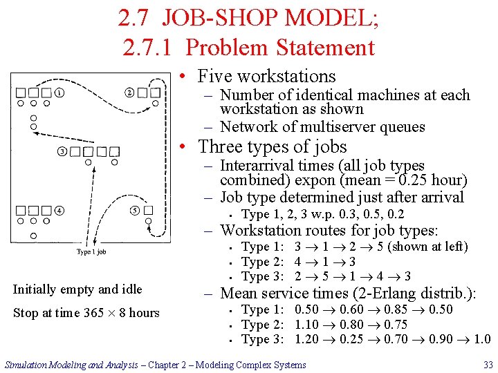 2. 7 JOB-SHOP MODEL; 2. 7. 1 Problem Statement • Five workstations – Number