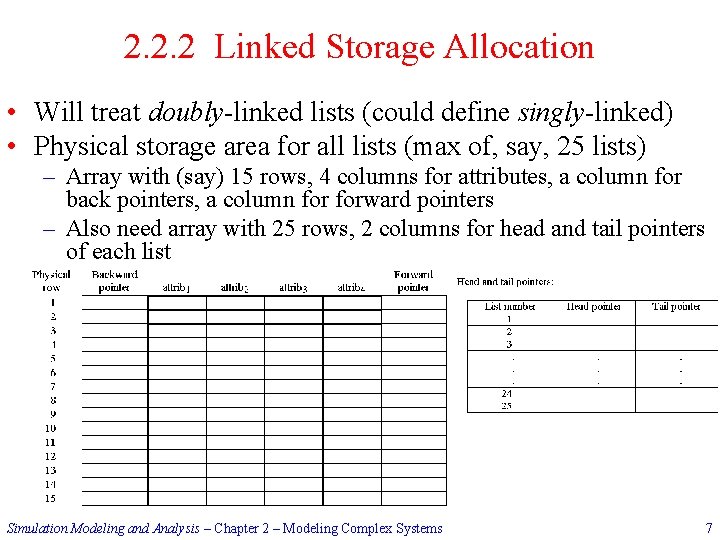 2. 2. 2 Linked Storage Allocation • Will treat doubly-linked lists (could define singly-linked)