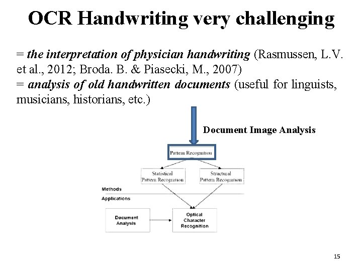 OCR Handwriting very challenging = the interpretation of physician handwriting (Rasmussen, L. V. et