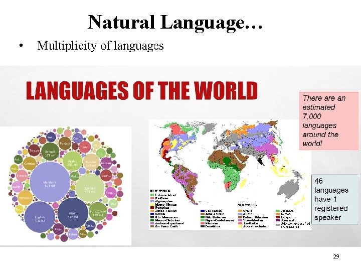 Natural Language… • Multiplicity of languages 29 