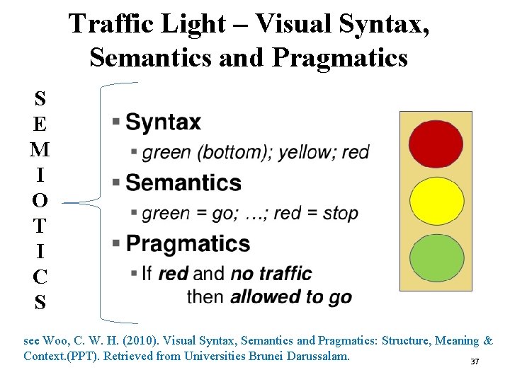 Traffic Light – Visual Syntax, Semantics and Pragmatics S E M I O T