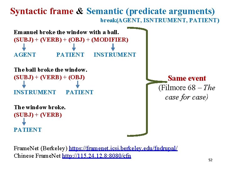 Syntactic frame & Semantic (predicate arguments) break(AGENT, ISNTRUMENT, PATIENT) Emanuel broke the window with