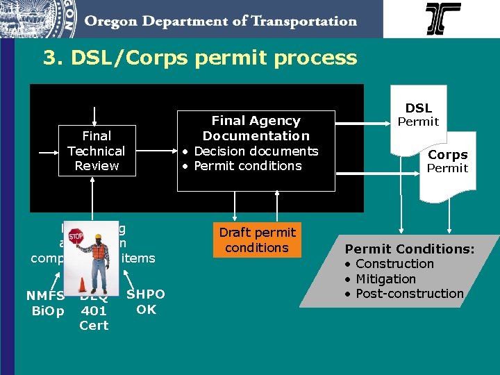 3. DSL/Corps permit process Final Agency Documentation • Decision documents • Permit conditions Final