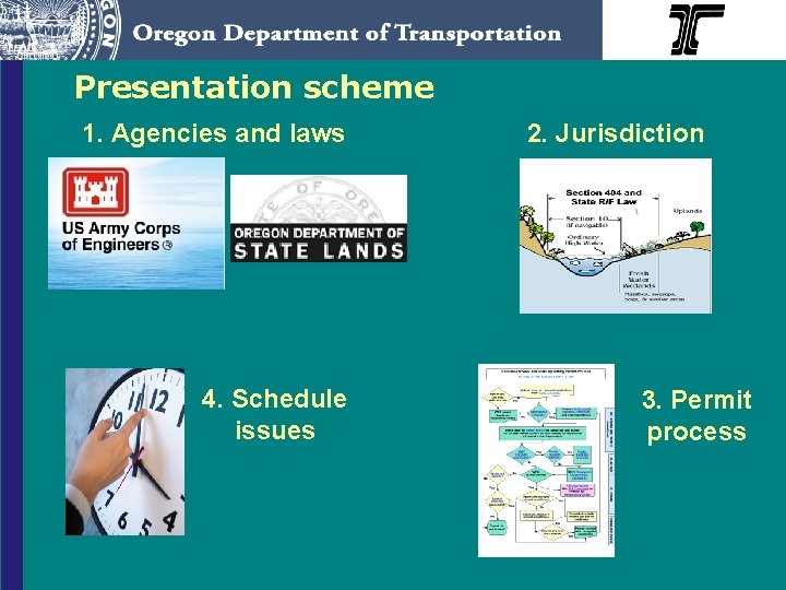 Presentation scheme 1. Agencies and laws 4. Schedule issues 2. Jurisdiction 3. Permit process