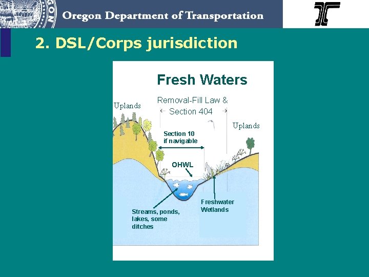 2. DSL/Corps jurisdiction Fresh Waters Tidal Waters emoval-Fill Law Section 404 Uplands Section 10