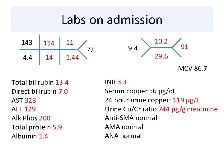 Labs on admission 143 114 11 4. 4 14 1. 44 72 9. 4