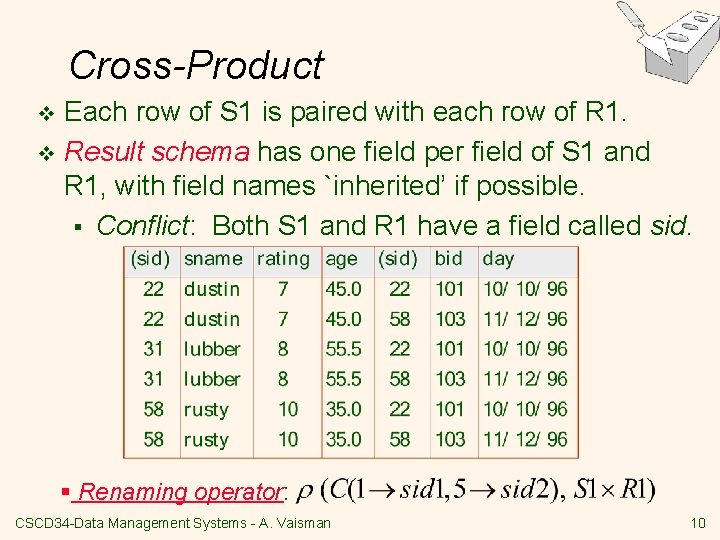 Cross-Product Each row of S 1 is paired with each row of R 1.