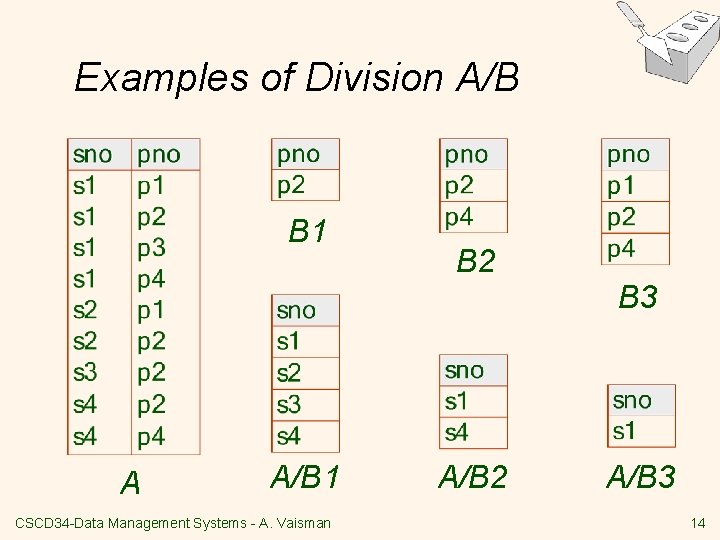 Examples of Division A/B B 1 B 2 B 3 A A/B 1 CSCD