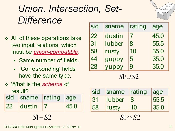Union, Intersection, Set. Difference v v All of these operations take two input relations,