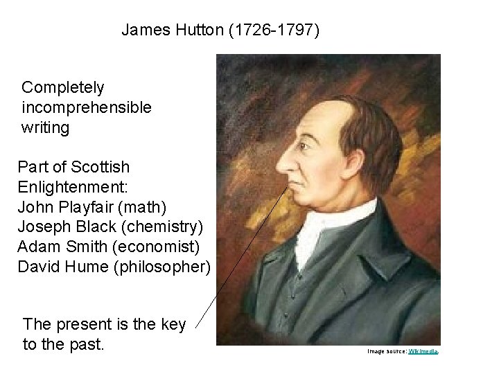 James Hutton (1726 -1797) Completely incomprehensible writing Part of Scottish Enlightenment: John Playfair (math)