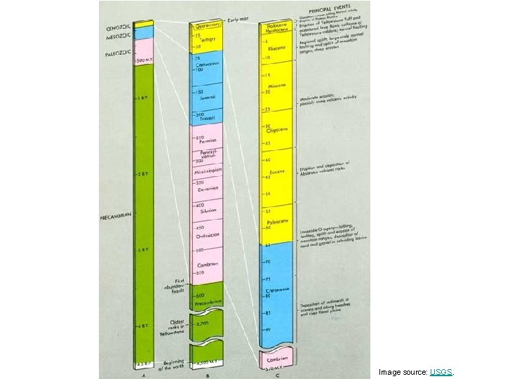 Image source: USGS. 