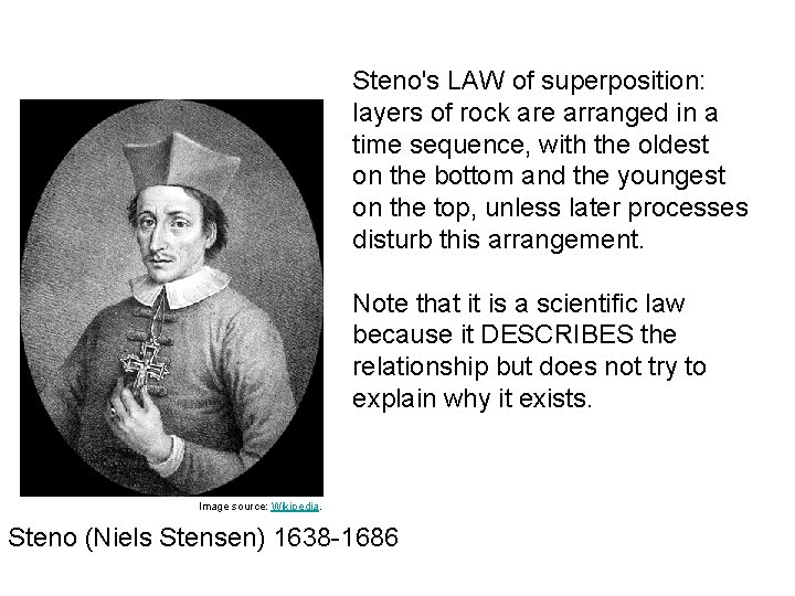 Steno's LAW of superposition: layers of rock are arranged in a time sequence, with