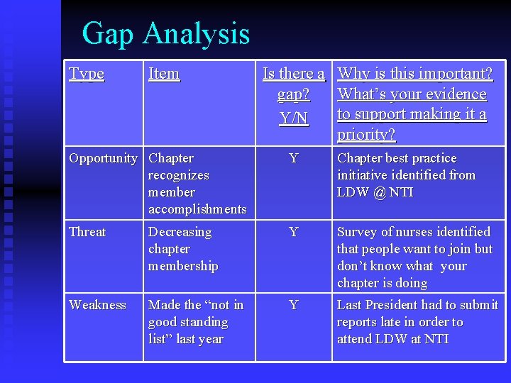 Gap Analysis Type Item Is there a gap? Y/N Why is this important? What’s