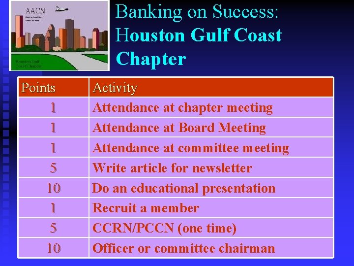 Banking on Success: Houston Gulf Coast Chapter Points 1 1 1 5 10 Activity