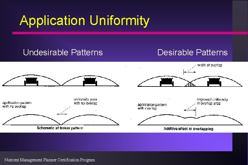 Application Uniformity Undesirable Patterns Nutrient Management Planner Certification Program Desirable Patterns 