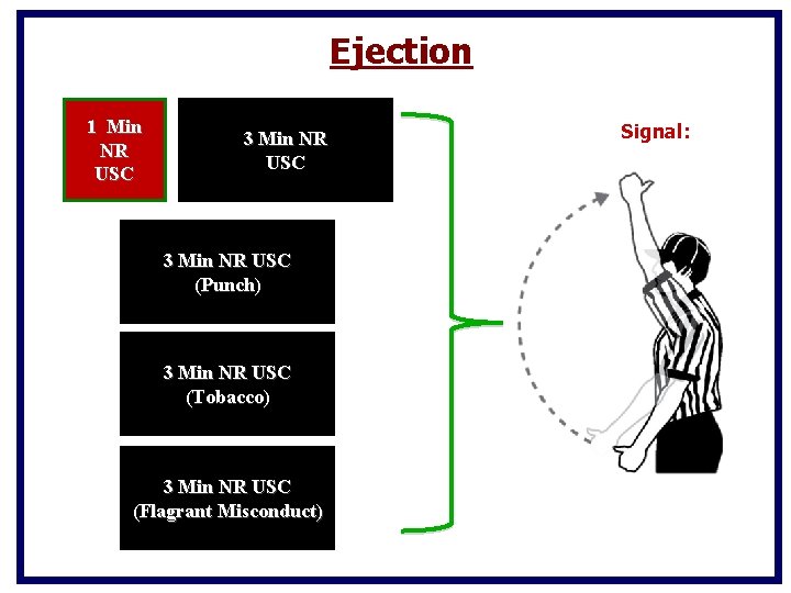 Ejection 1 Min NR USC 3 Min NR USC (Punch) 3 Min NR USC Ejection 1 Min NR USC 3 Min NR USC (Punch) 3 Min NR USC