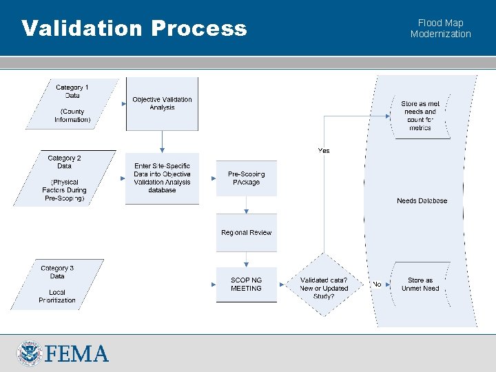 Validation Process Flood Map Modernization 