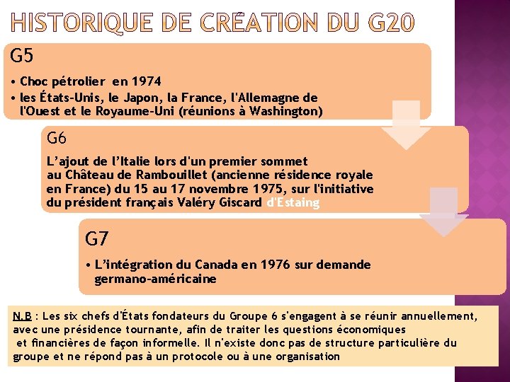 G 5 • Choc pétrolier en 1974 • les États-Unis, le Japon, la France,