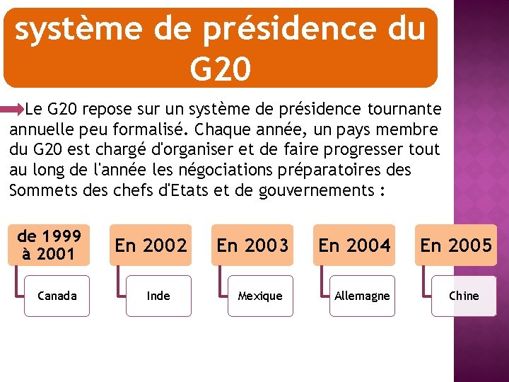 système de présidence du G 20 Le G 20 repose sur un système de