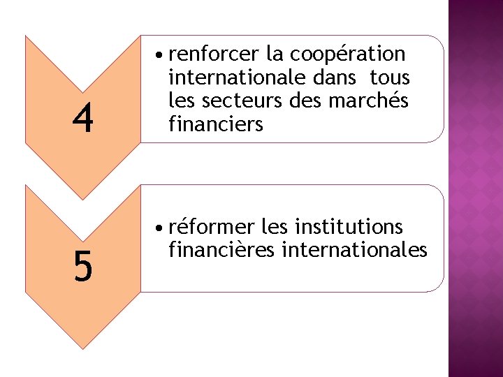4 5 • renforcer la coopération internationale dans tous les secteurs des marchés financiers