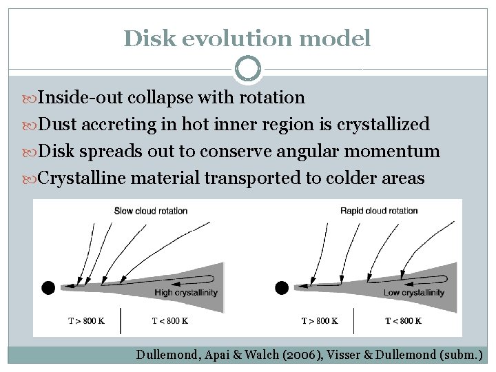 Disk evolution model Inside-out collapse with rotation Dust accreting in hot inner region is