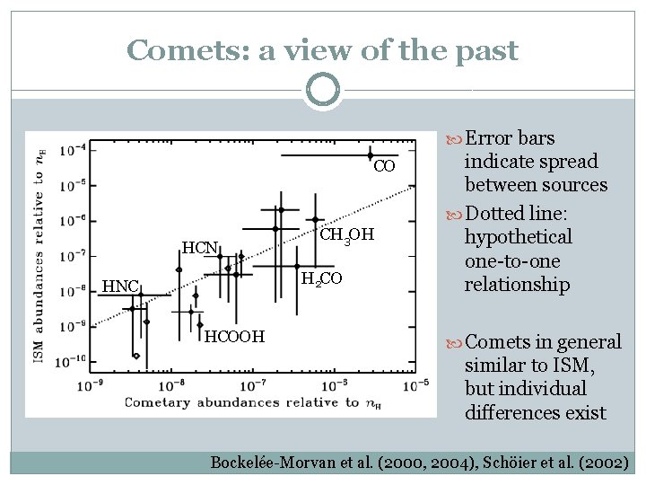 Comets: a view of the past Error bars CO HCN CH 3 OH H