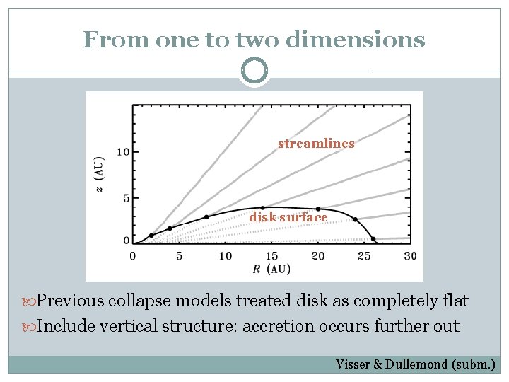 From one to two dimensions streamlines disk surface Previous collapse models treated disk as