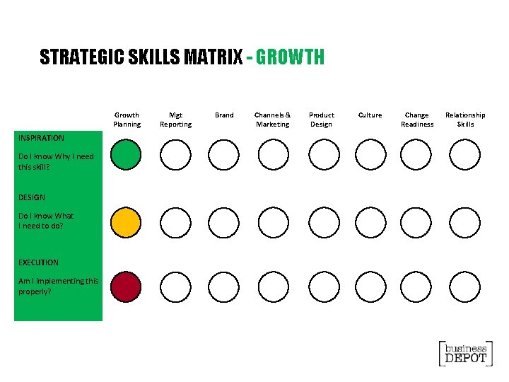STRATEGIC SKILLS MATRIX - GROWTH Growth Planning INSPIRATION Do I know Why I need