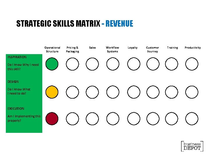 STRATEGIC SKILLS MATRIX - REVENUE Operational Structure INSPIRATION Do I know Why I need