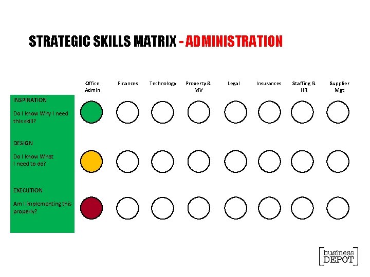 STRATEGIC SKILLS MATRIX - ADMINISTRATION Office Admin INSPIRATION Do I know Why I need