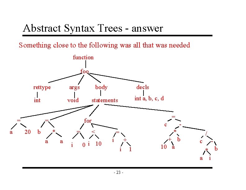 Abstract Syntax Trees - answer Something close to the following was all that was