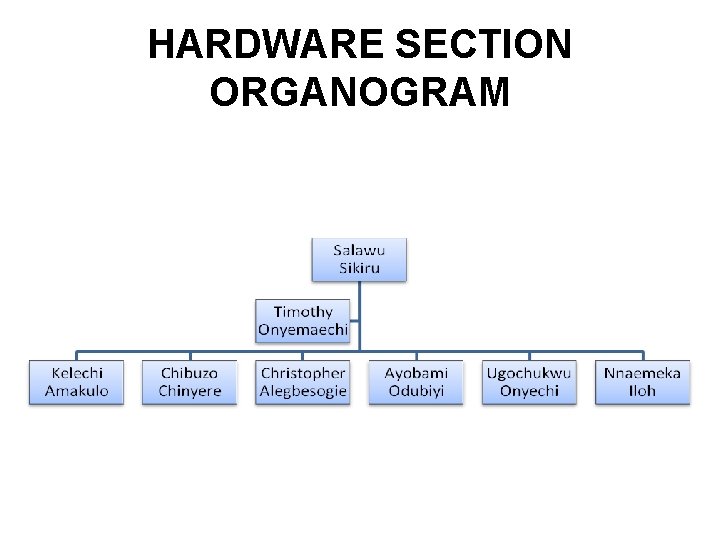 HARDWARE SECTION ORGANOGRAM 
