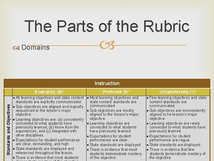 The Parts of the Rubric Domains Instruction Standards and Objectives Exemplary (5)* All learning