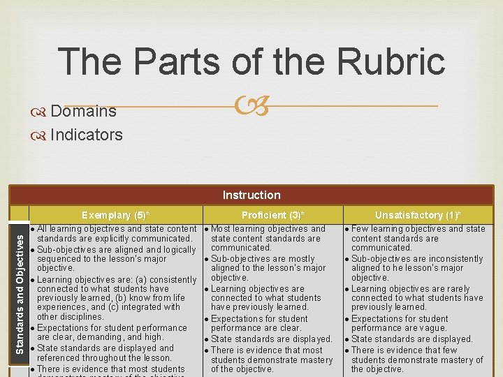 The Parts of the Rubric Domains Indicators Instruction Standards and Objectives Exemplary (5)* All