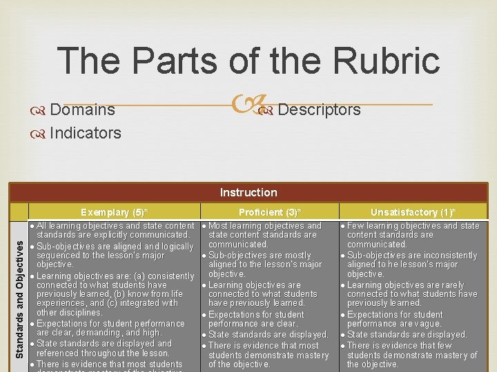 The Parts of the Rubric Descriptors Domains Indicators Instruction Standards and Objectives Exemplary (5)*