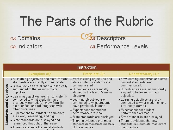 The Parts of the Rubric Descriptors Domains Indicators Performance Levels Instruction Standards and Objectives