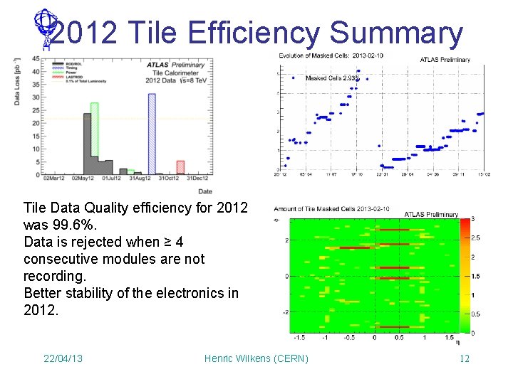 2012 Tile Efficiency Summary Tile Data Quality efficiency for 2012 was 99. 6%. Data