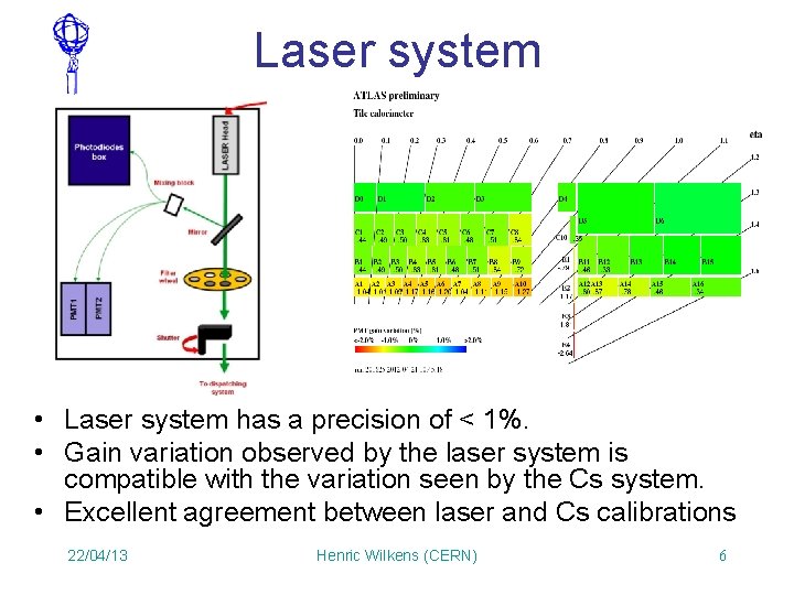 Laser system • Laser system has a precision of < 1%. • Gain variation