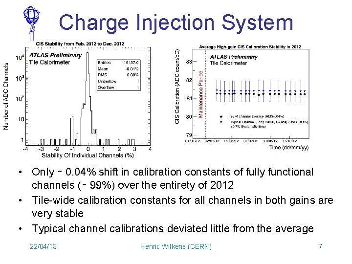 Charge Injection System • Only ∼ 0. 04% shift in calibration constants of fully